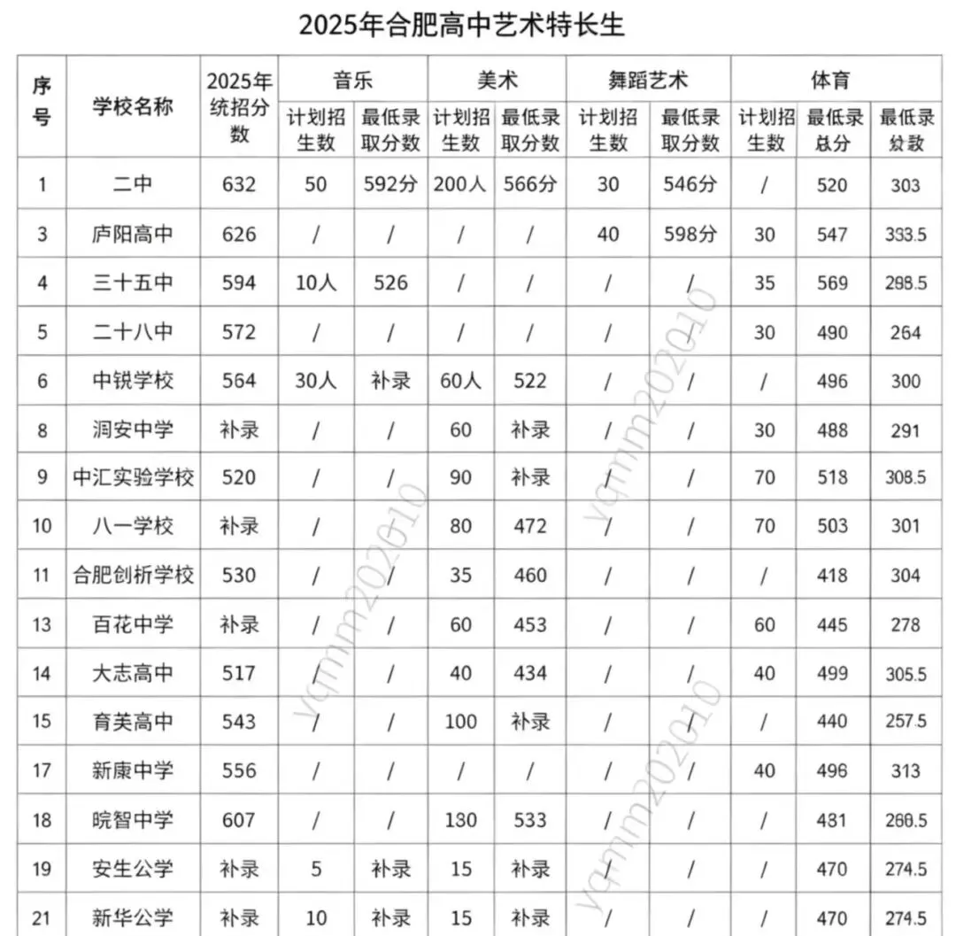 【惟智中考特训营】2026年中考特训营开始招生啦-第21张图片-四季读书网 【惟智中考特训营】2026年中考特训营开始招生啦-第21张图片-四季读书网