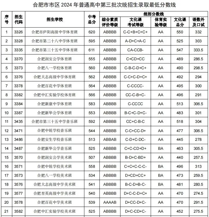 【惟智中考特训营】2026年中考特训营开始招生啦-第22张图片-四季读书网 【惟智中考特训营】2026年中考特训营开始招生啦-第22张图片-四季读书网