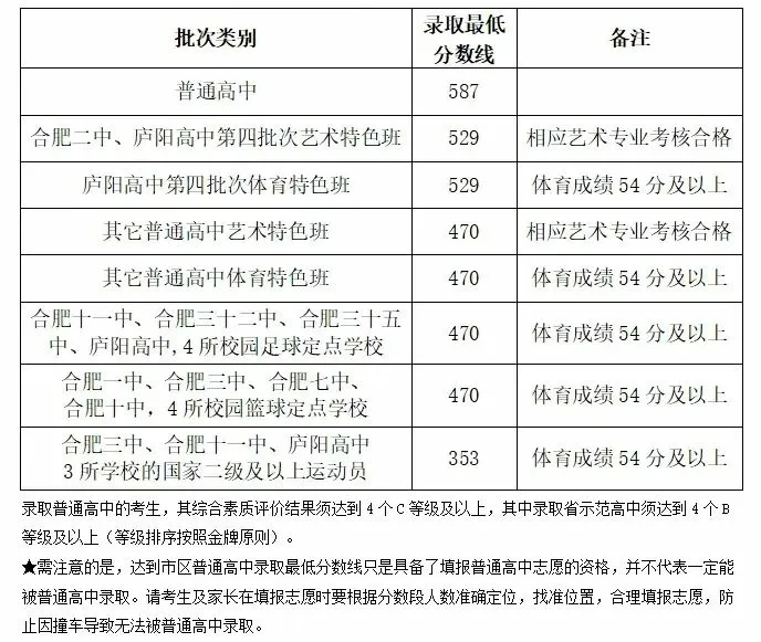 【惟智中考特训营】2026年中考特训营开始招生啦-第25张图片-四季读书网 【惟智中考特训营】2026年中考特训营开始招生啦-第25张图片-四季读书网