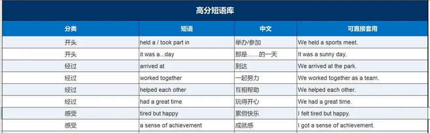 中考作文·逐段突破 | 第11期:5个词,让活动介绍告别“流水账”-第1张图片-四季读书网