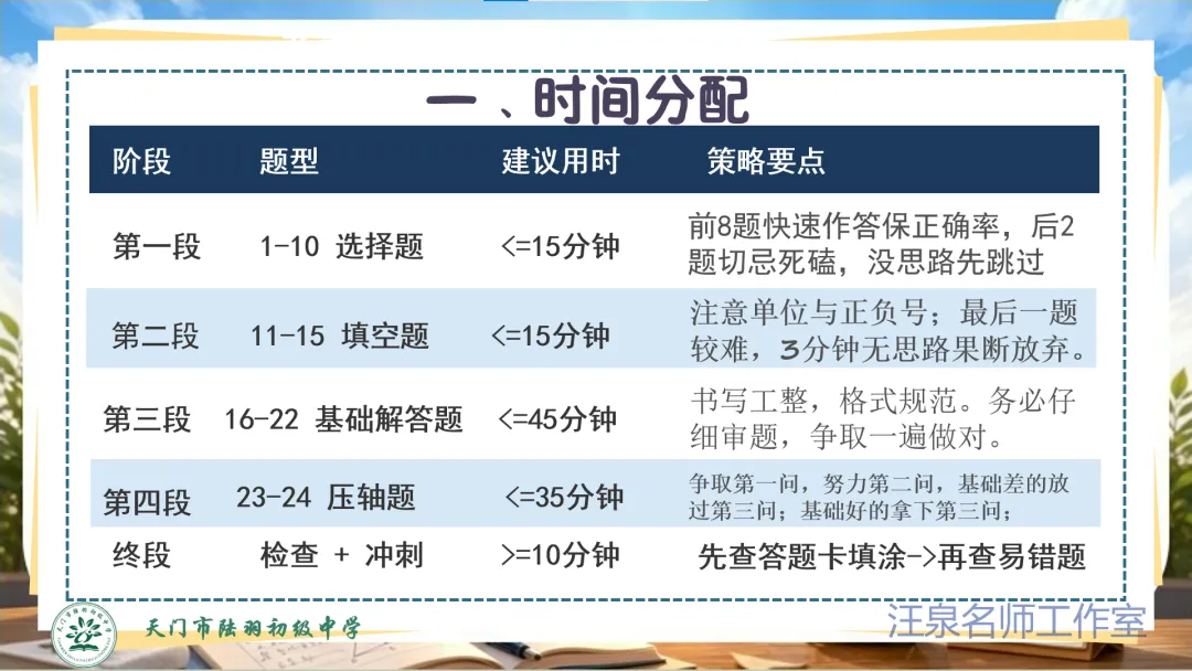 2026年中考数学考前指导-第23张图片-四季读书网