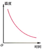 中考物理一轮复习高频考点:晶体与非晶体-第4张图片-四季读书网