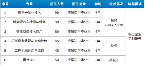 中考志愿怎么填?徐工给你参考答案!-第3张图片-四季读书网