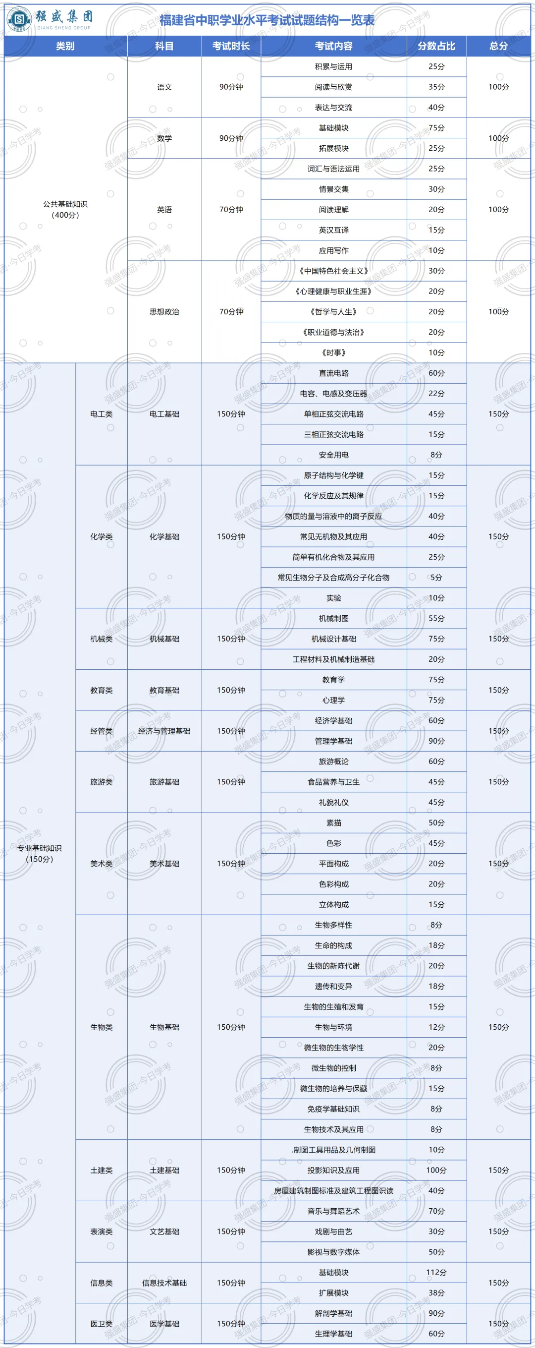 【真题】2025年福建中职学考公共基础知识真题(考生回忆版)-第4张图片-四季读书网