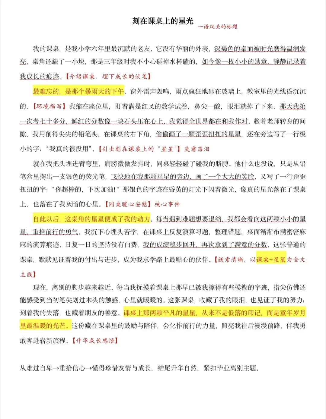 六下语文期末真题试卷|杭州滨江+杭州萧山|共六套-第22张图片-四季读书网