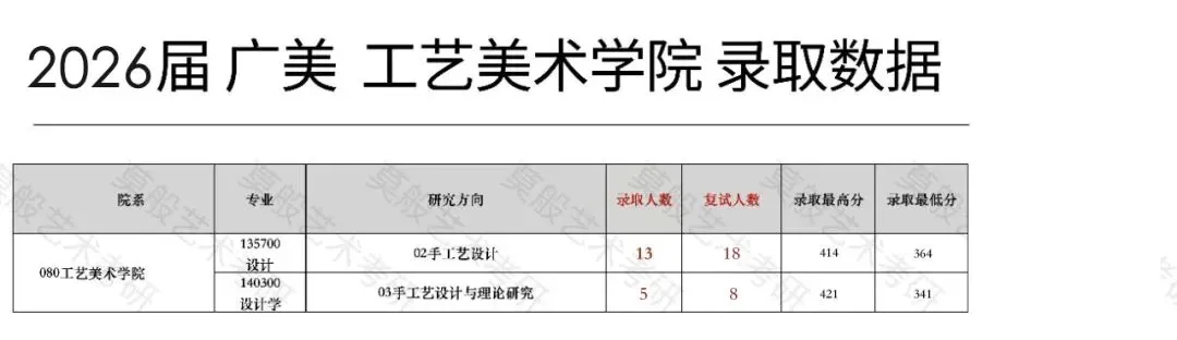 27广美手工艺考研全指南|内含导师/真题整理/往届报录比-第3张图片-四季读书网