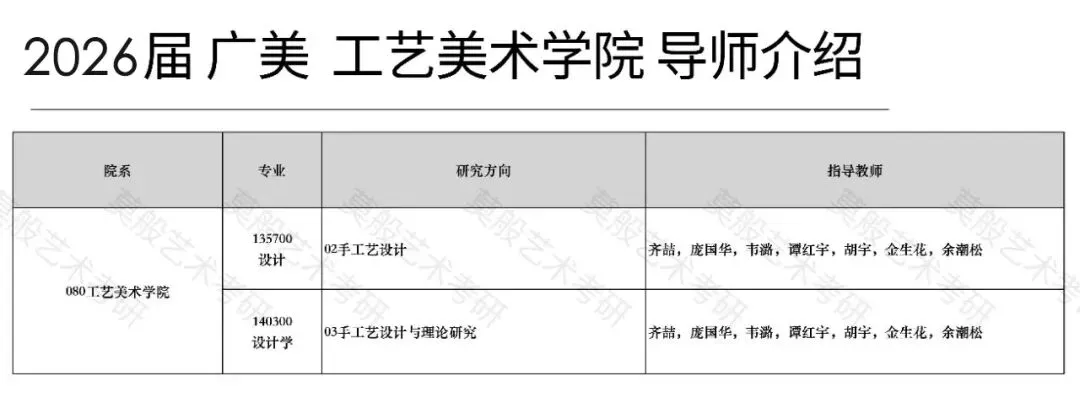 27广美手工艺考研全指南|内含导师/真题整理/往届报录比-第8张图片-四季读书网