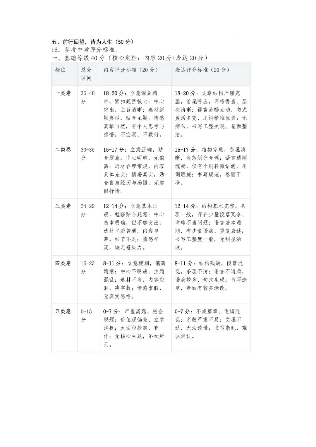 绍兴市柯桥区2026年中考二模(全科试题+答案)-第62张图片-四季读书网