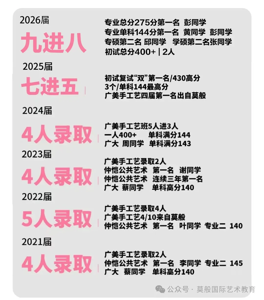 27广美手工艺考研全指南|内含导师/真题整理/往届报录比-第19张图片-四季读书网