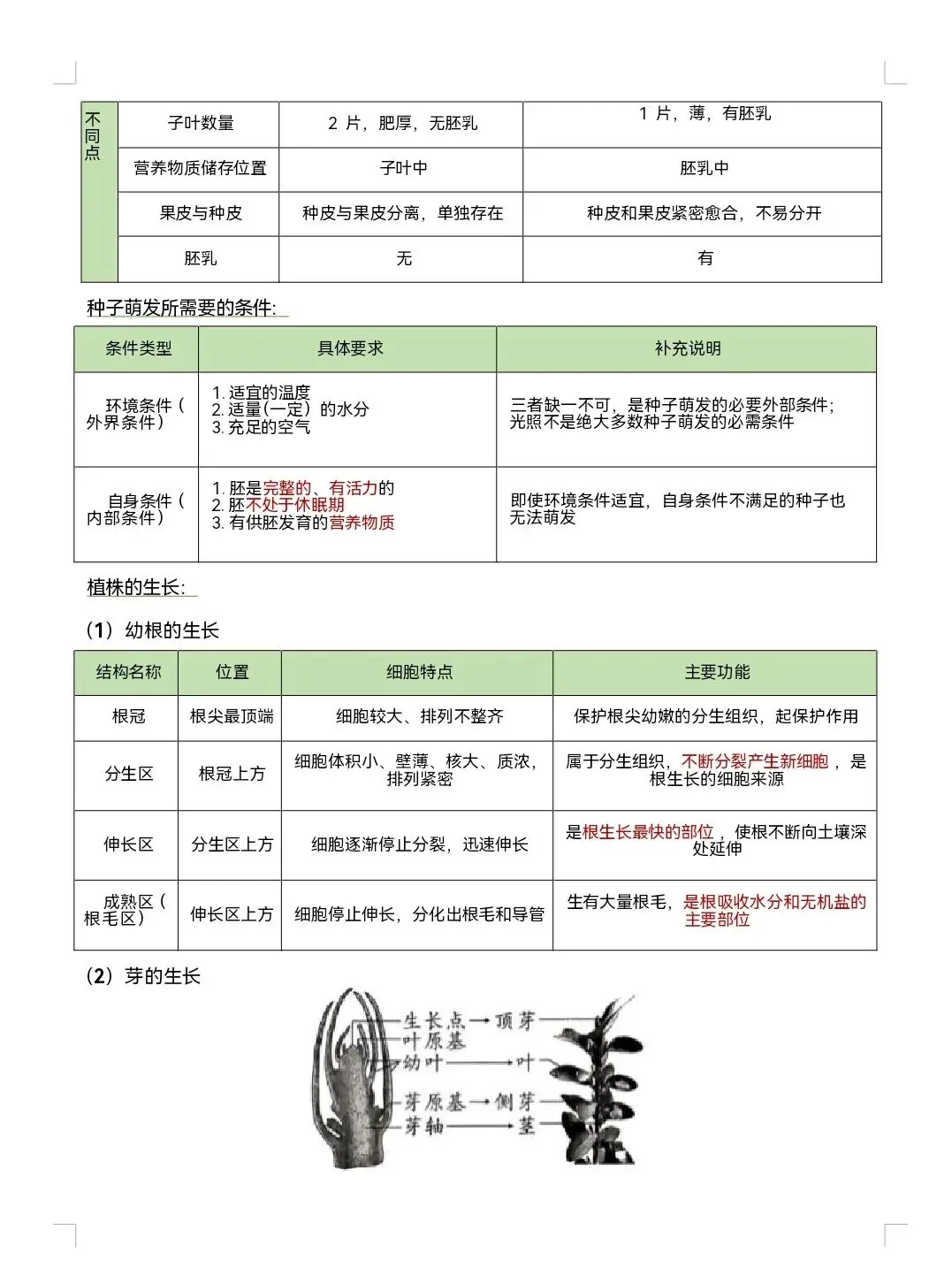 中考生物别死磕!过来人亲测21个高频考点清单,告别无效复习-第1张图片-四季读书网