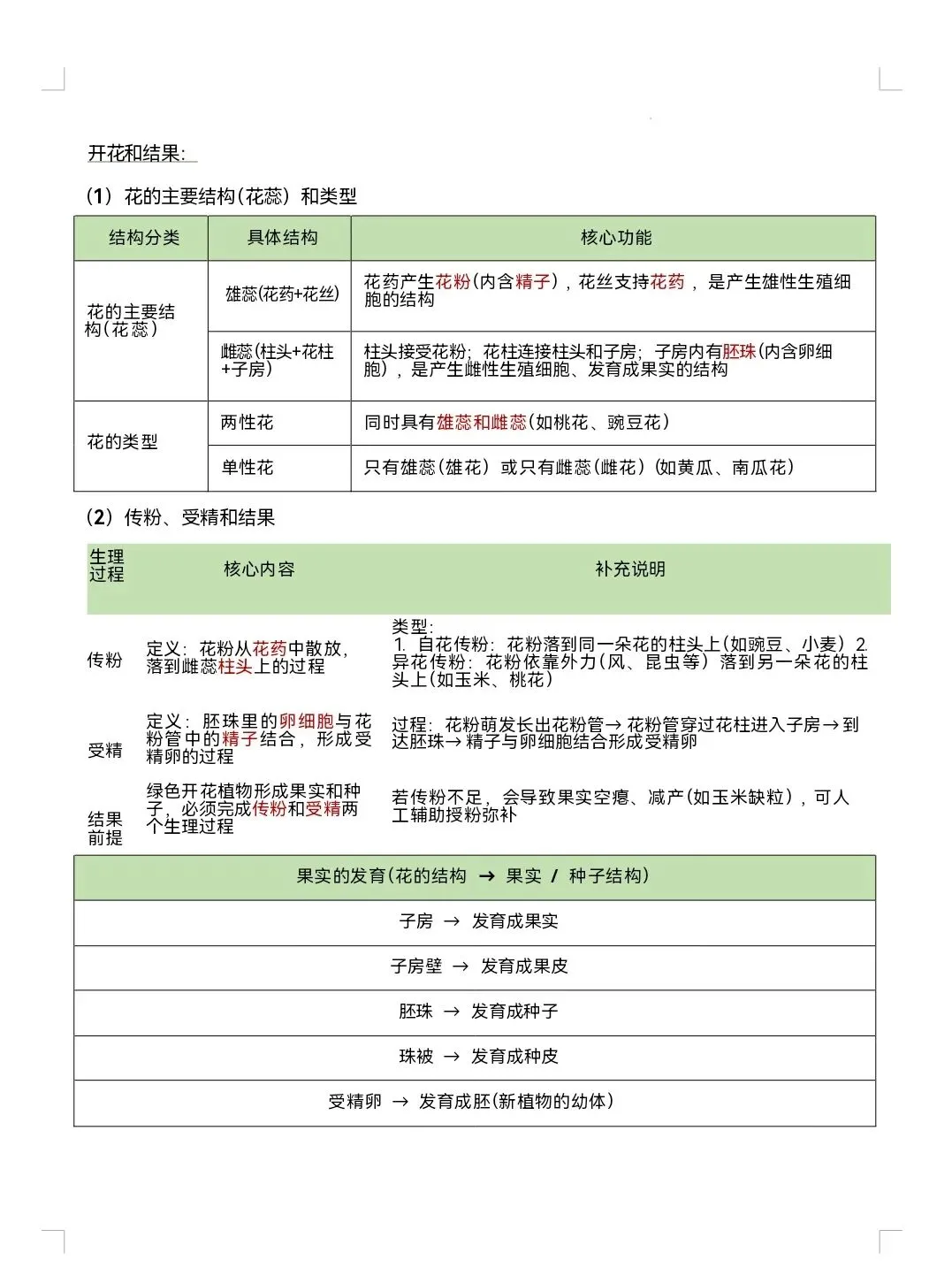 中考生物别死磕!过来人亲测21个高频考点清单,告别无效复习-第2张图片-四季读书网