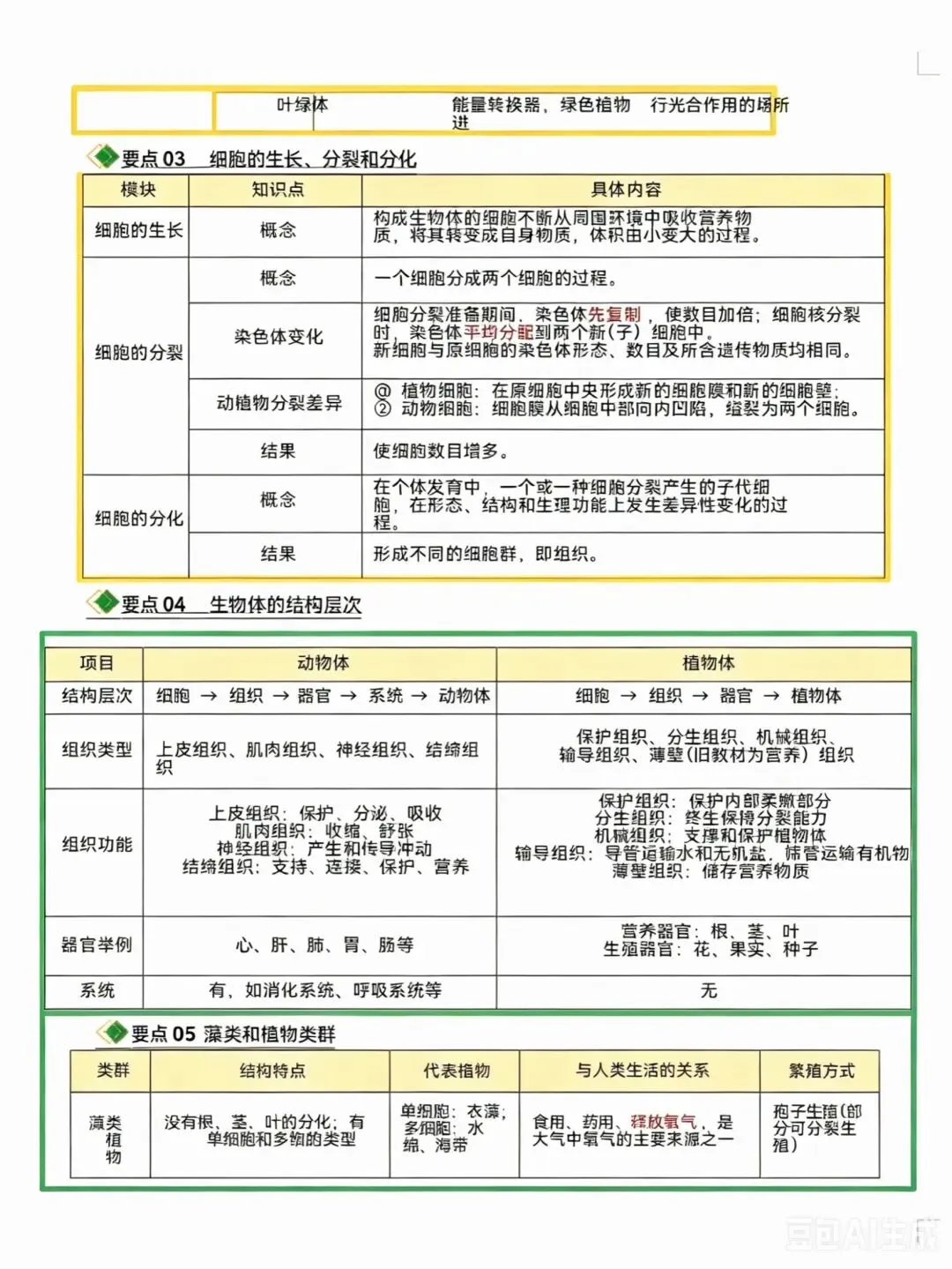 中考生物别死磕!过来人亲测21个高频考点清单,告别无效复习-第3张图片-四季读书网