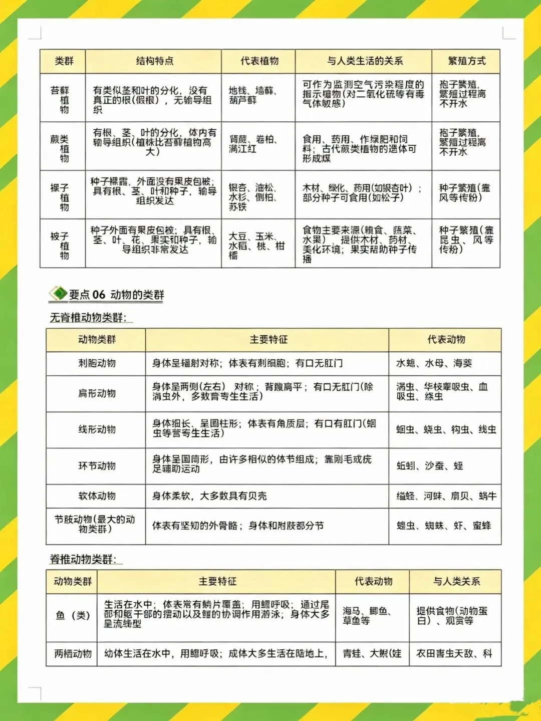 中考生物别死磕!过来人亲测21个高频考点清单,告别无效复习-第4张图片-四季读书网