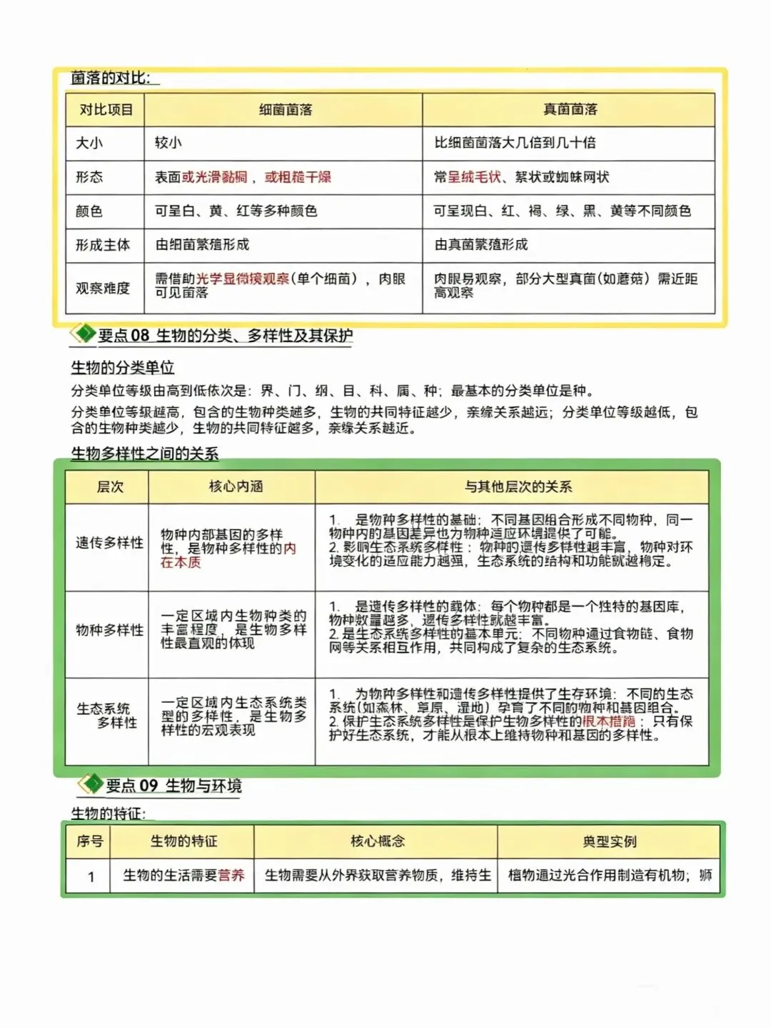 中考生物别死磕!过来人亲测21个高频考点清单,告别无效复习-第5张图片-四季读书网