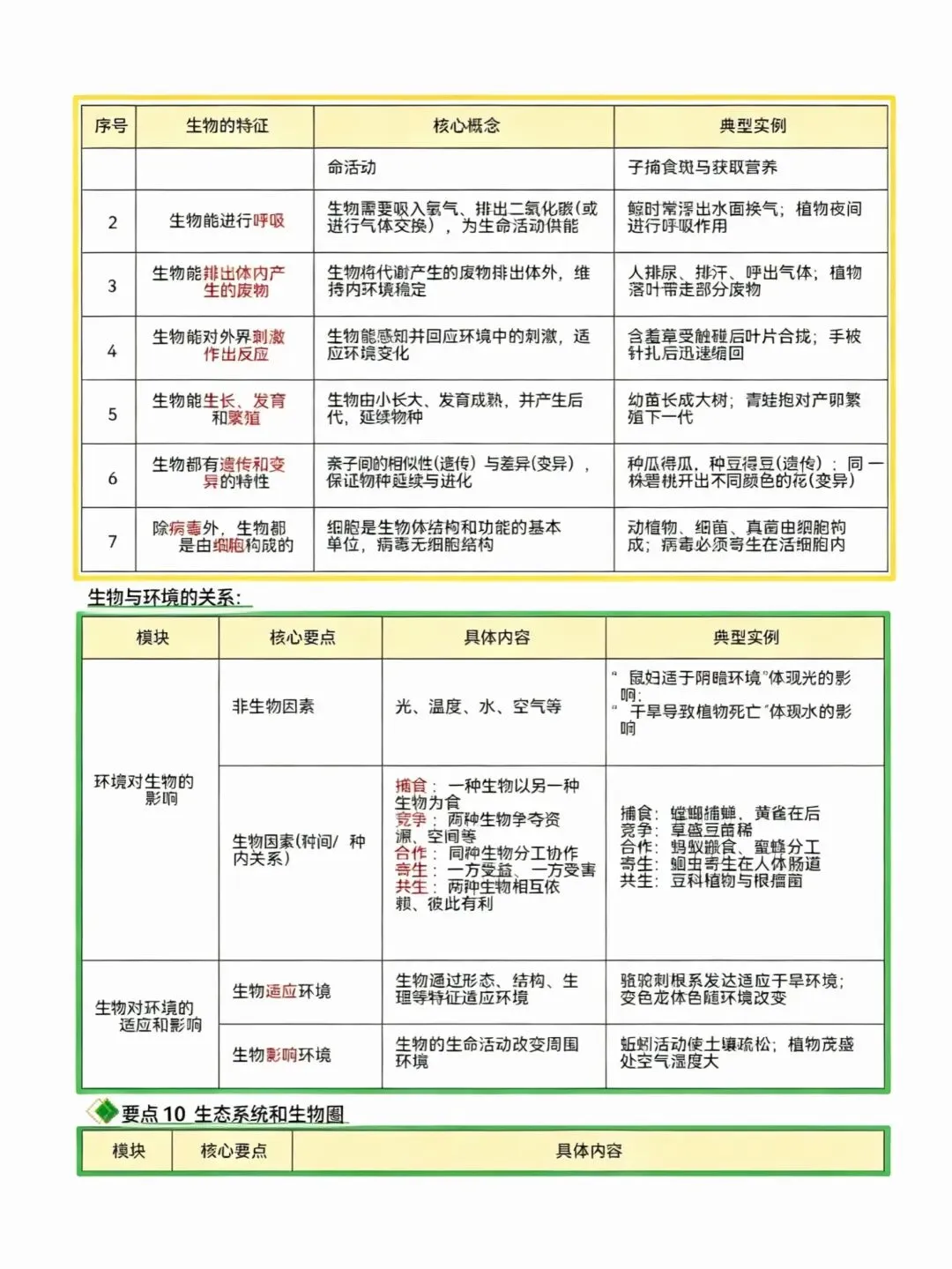 中考生物别死磕!过来人亲测21个高频考点清单,告别无效复习-第6张图片-四季读书网