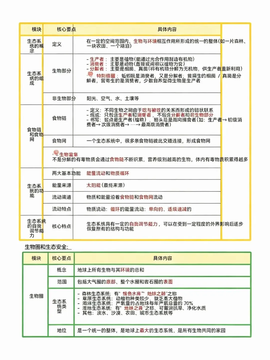 中考生物别死磕!过来人亲测21个高频考点清单,告别无效复习-第7张图片-四季读书网