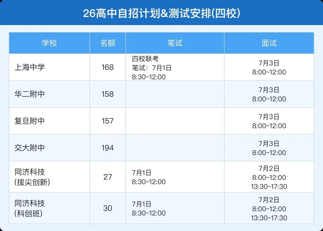 热点|2026年中考自招时间安排和攻略-第3张图片-四季读书网