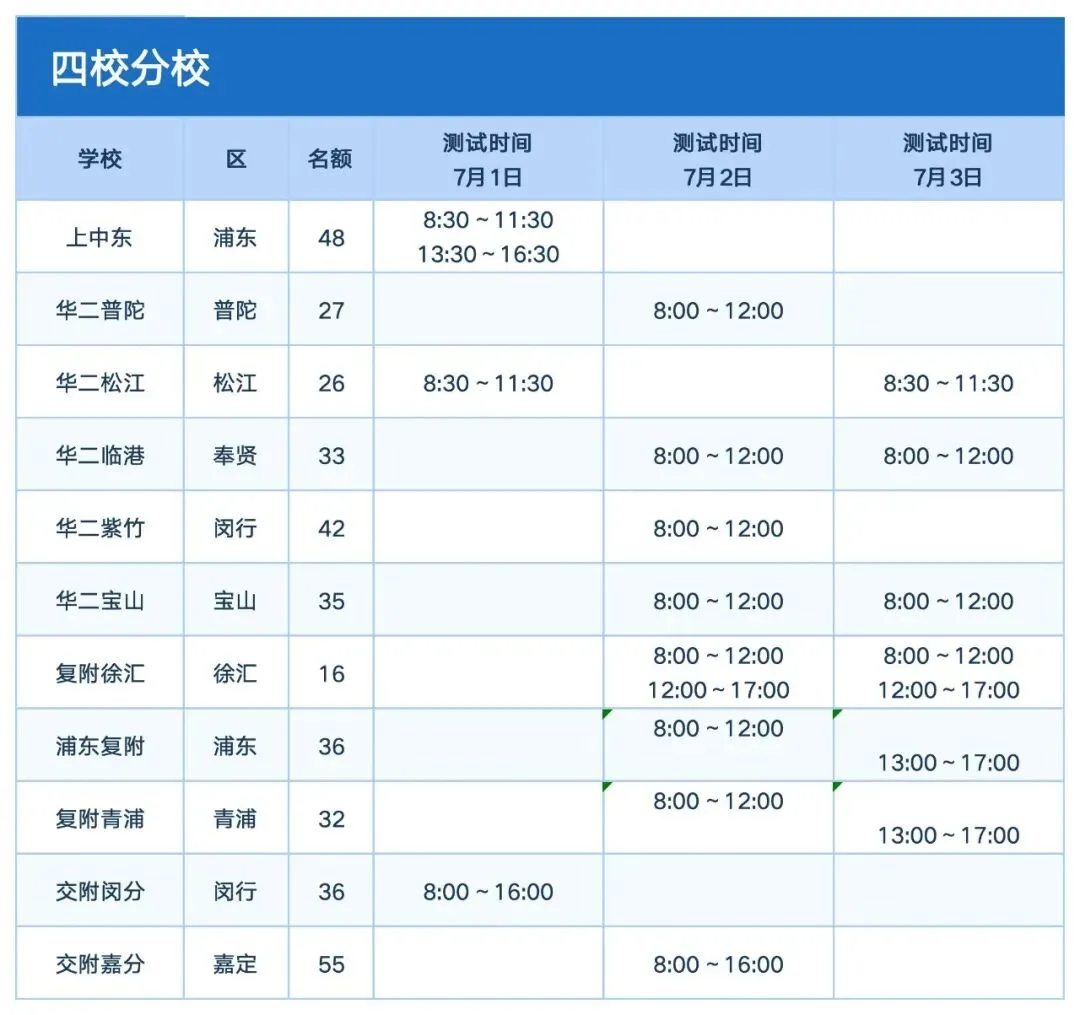 热点|2026年中考自招时间安排和攻略-第4张图片-四季读书网