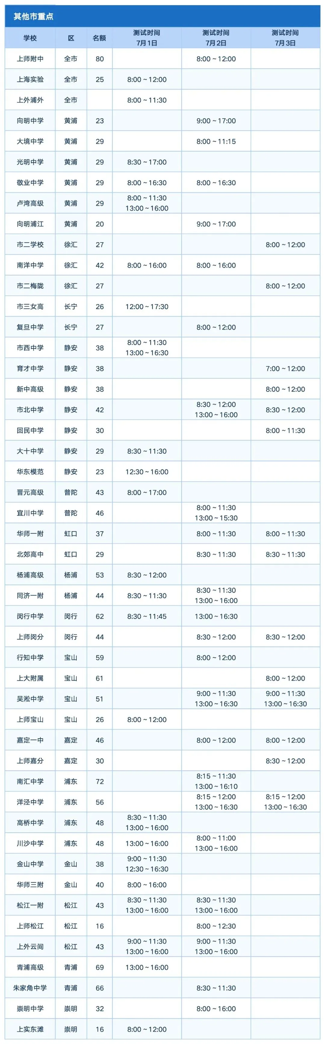 热点|2026年中考自招时间安排和攻略-第7张图片-四季读书网