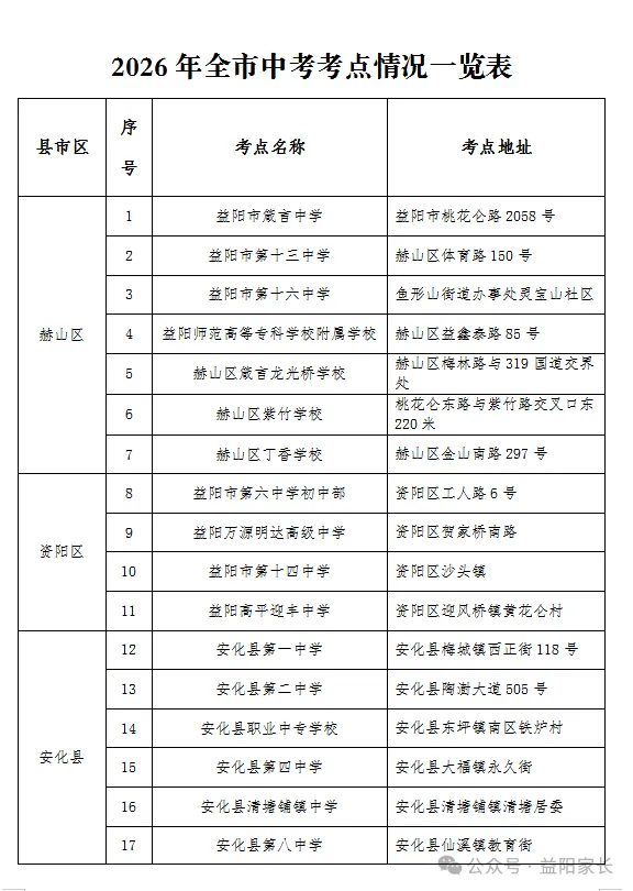 2026年全市中考考点情况一览表-第2张图片-四季读书网