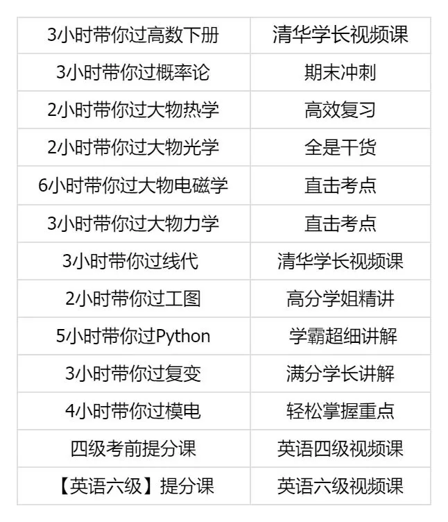 距离上海大学期末不到2周,去年最新历年真题等备考资料来啦-第4张图片-四季读书网