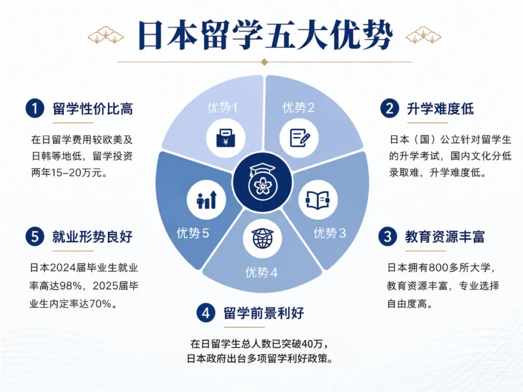 中考家庭必看!江浙沪家庭如何提前布局“中日班”,直通日本名校?-第2张图片-四季读书网