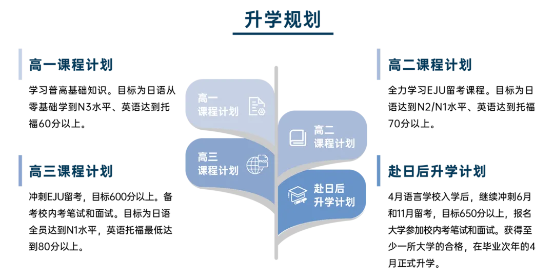 中考家庭必看!江浙沪家庭如何提前布局“中日班”,直通日本名校?-第15张图片-四季读书网