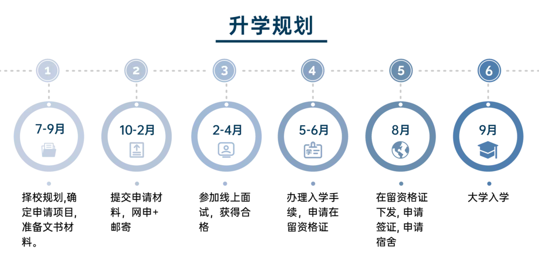 中考家庭必看!江浙沪家庭如何提前布局“中日班”,直通日本名校?-第16张图片-四季读书网