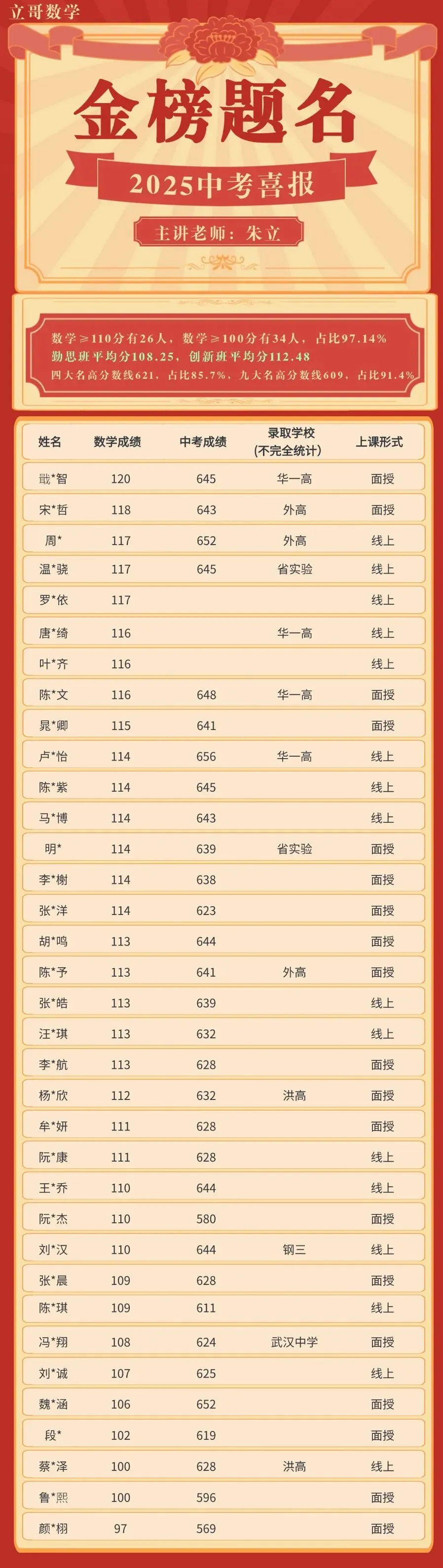 2025中考喜报-第2张图片-四季读书网