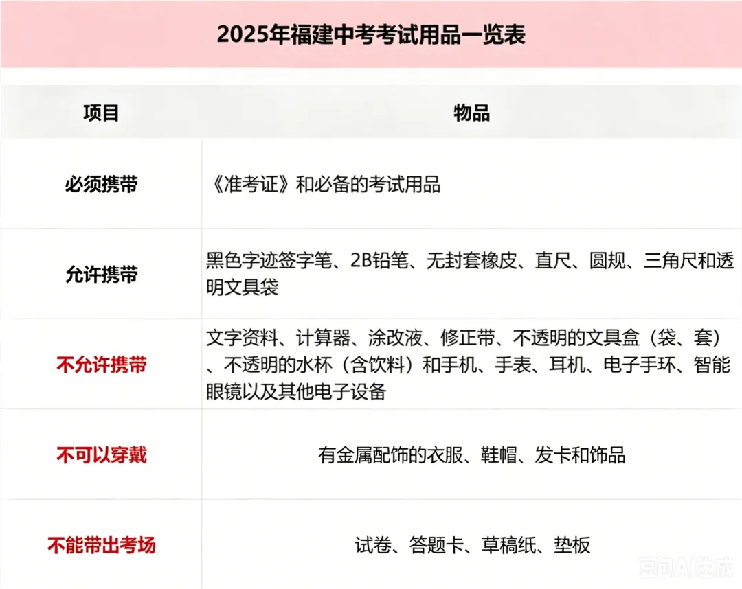 【中考资讯】提前准备!福建中考考场规则、考试用品曝光!-第6张图片-四季读书网