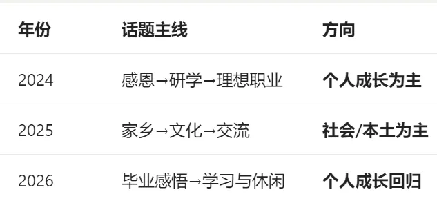近三年海南英语中考一模二模作文分析+备考-第1张图片-四季读书网