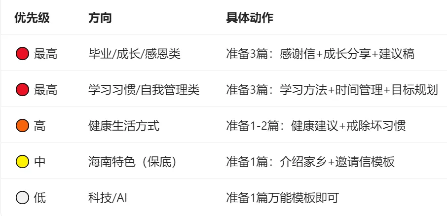 近三年海南英语中考一模二模作文分析+备考-第5张图片-四季读书网