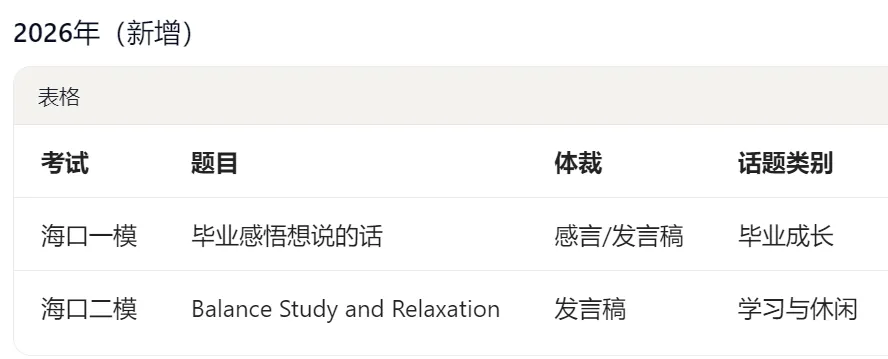 近三年海南英语中考一模二模作文分析+备考-第12张图片-四季读书网
