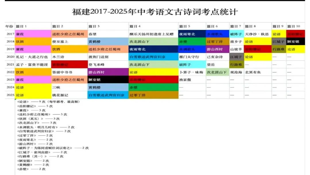 重要:中考语文复习注意事项-第1张图片-四季读书网