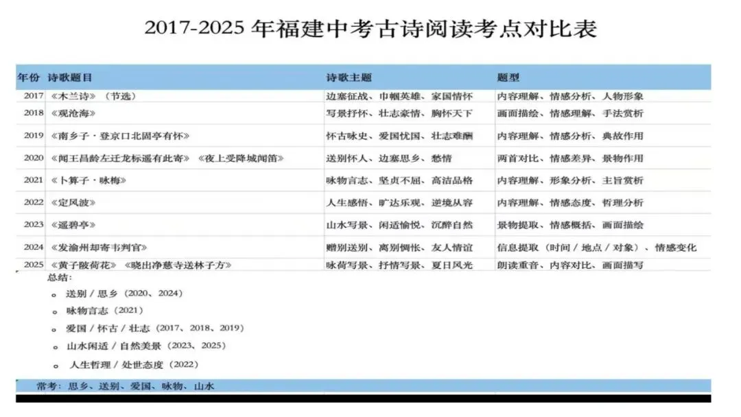 重要:中考语文复习注意事项-第4张图片-四季读书网
