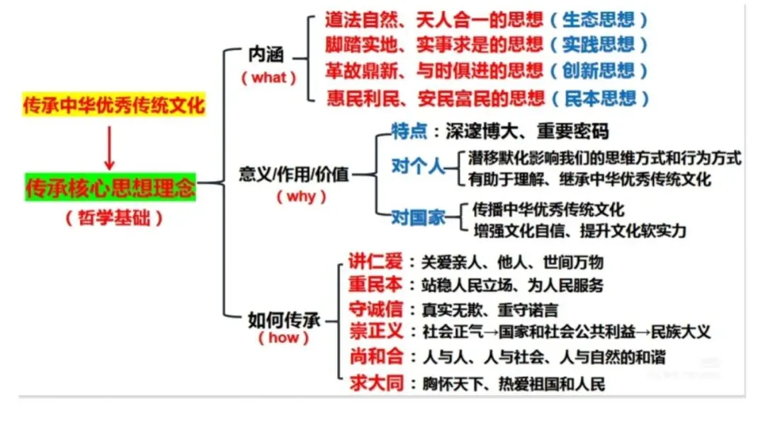 重要:中考语文复习注意事项-第8张图片-四季读书网