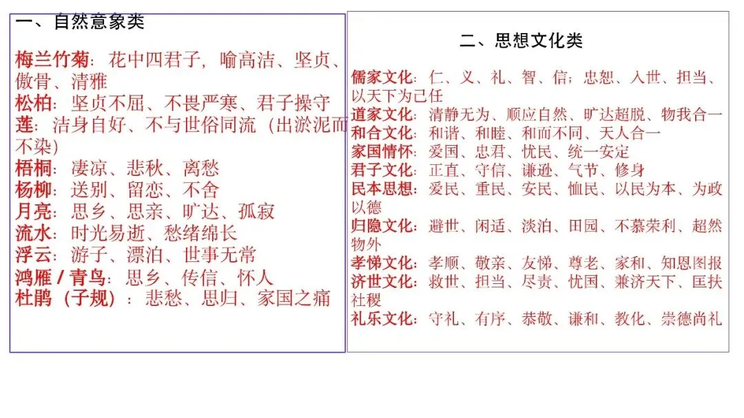 重要:中考语文复习注意事项-第9张图片-四季读书网