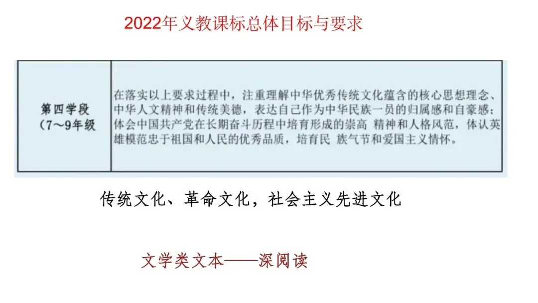 重要:中考语文复习注意事项-第11张图片-四季读书网