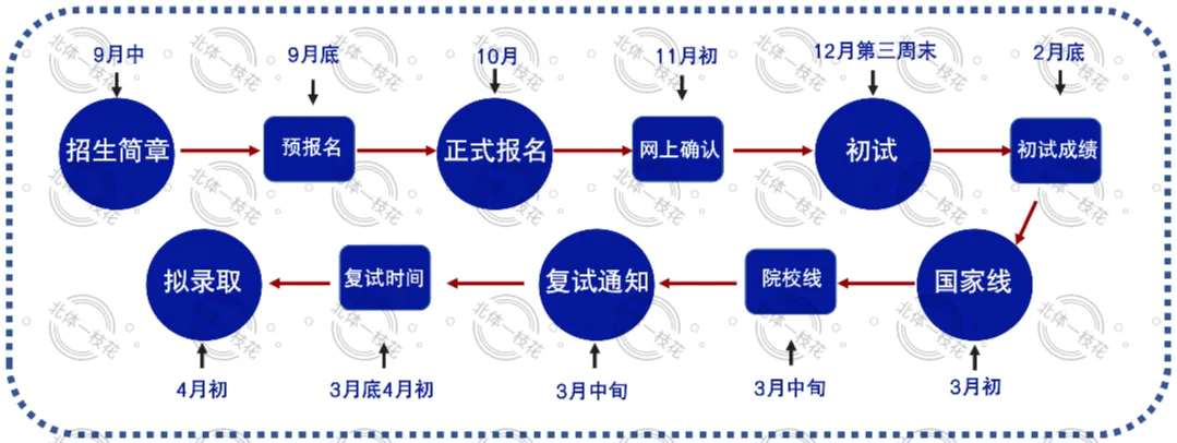 2026北体体育综合346真题北体一枝花解析-第8张图片-四季读书网