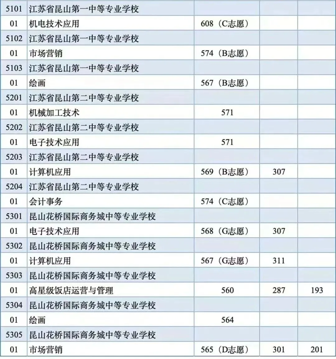 中考,不只有普高一条路线-第8张图片-四季读书网