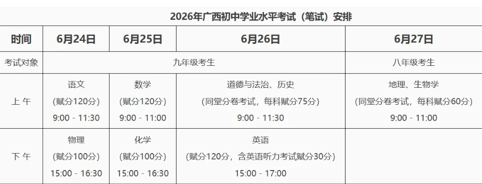 2026广西中考倒计时!考前注意事项,各科复习重点,稳住就是高分!-第4张图片-四季读书网