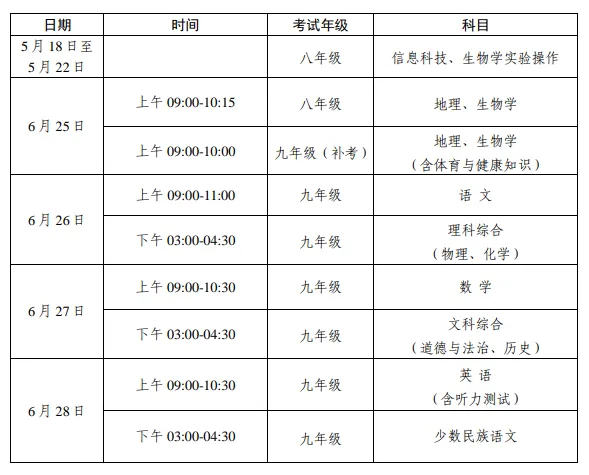 【重磅】【关注中考】锡林郭勒盟2026年初中学业水平考试暨八年级地理、生物学结业考试与高中阶段学校招生录取实施方案公布!-第4张图片-四季读书网