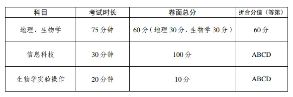 【重磅】【关注中考】锡林郭勒盟2026年初中学业水平考试暨八年级地理、生物学结业考试与高中阶段学校招生录取实施方案公布!-第5张图片-四季读书网