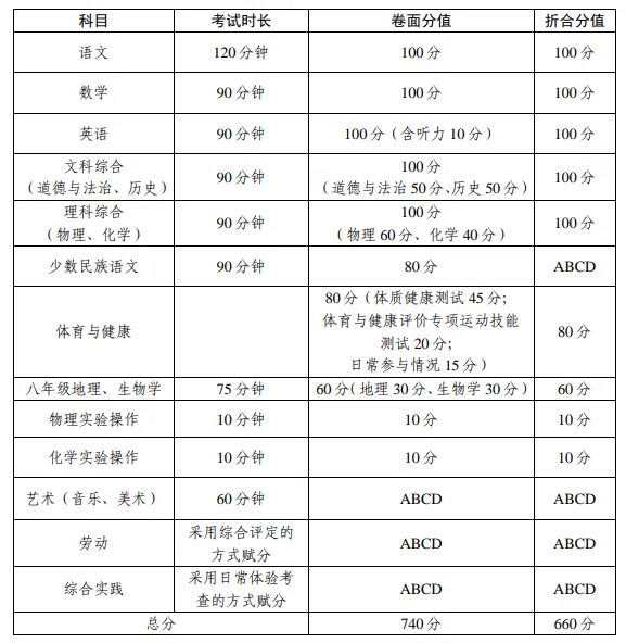 【重磅】【关注中考】锡林郭勒盟2026年初中学业水平考试暨八年级地理、生物学结业考试与高中阶段学校招生录取实施方案公布!-第6张图片-四季读书网