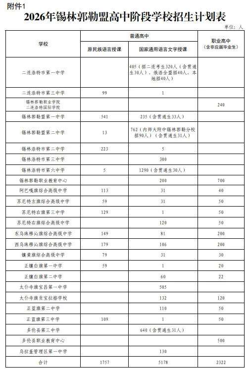 【重磅】【关注中考】锡林郭勒盟2026年初中学业水平考试暨八年级地理、生物学结业考试与高中阶段学校招生录取实施方案公布!-第7张图片-四季读书网