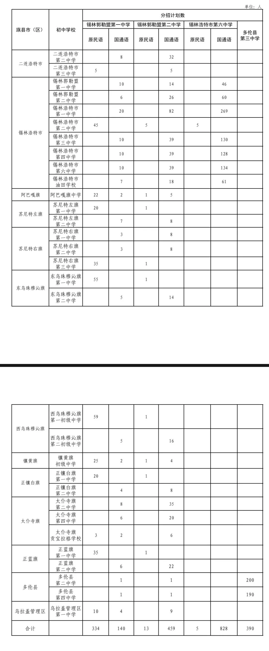 【重磅】【关注中考】锡林郭勒盟2026年初中学业水平考试暨八年级地理、生物学结业考试与高中阶段学校招生录取实施方案公布!-第8张图片-四季读书网