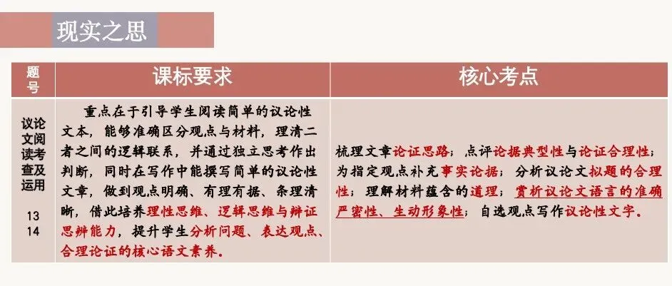 【助力中考·冲刺(三)】现实之思-第2张图片-四季读书网