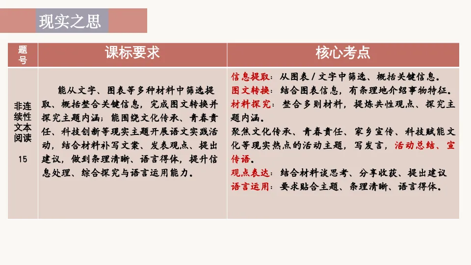 【助力中考·冲刺(三)】现实之思-第6张图片-四季读书网