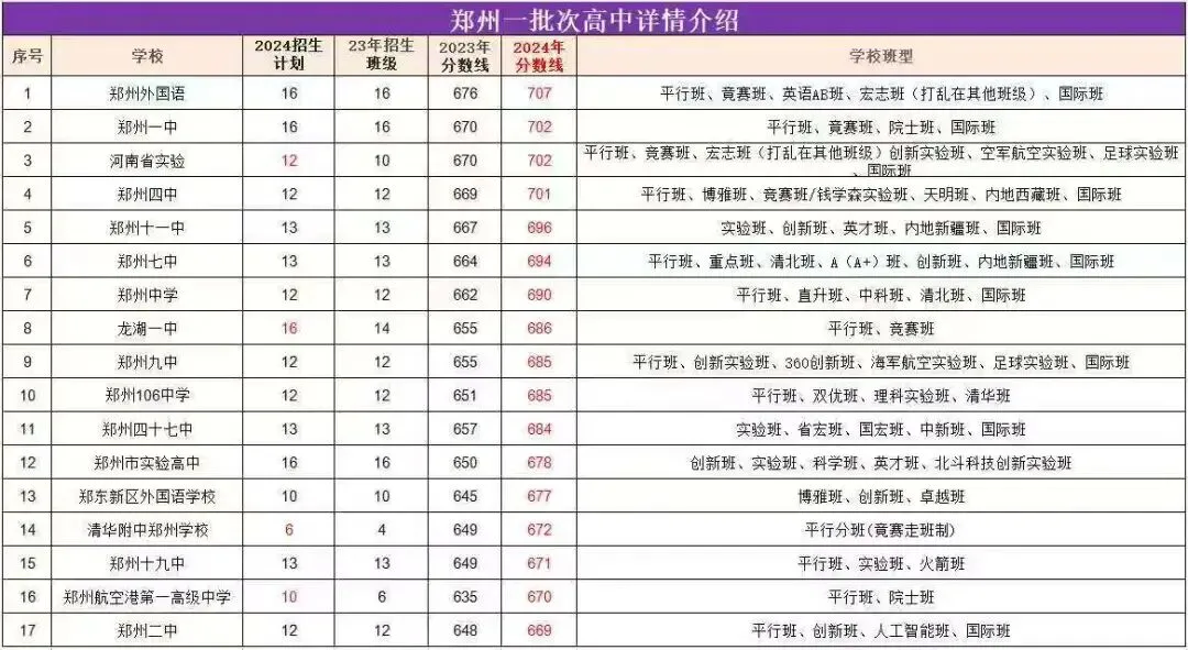 中考报名,最纠结的问题?-第3张图片-四季读书网