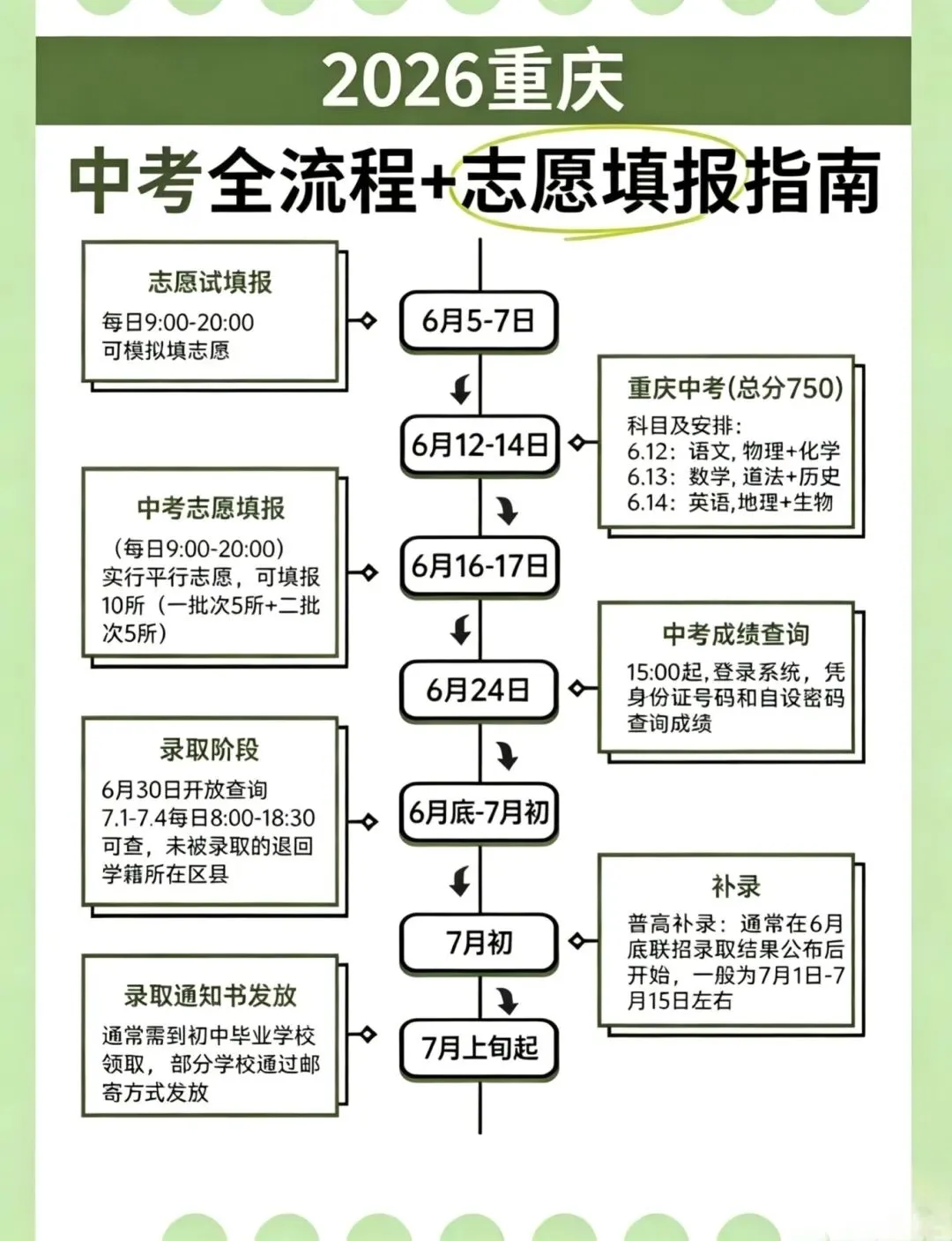 收藏!2026重庆中考时间表+志愿填报干货-第2张图片-四季读书网